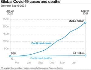 Global Covid-19 cases and deaths. See story HEALTH Coronavirus. Infographic PA Graphics.