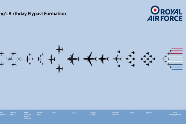 The Royal Air Force have released a graphic showing the formation the flypast will take over Buckingham Palace