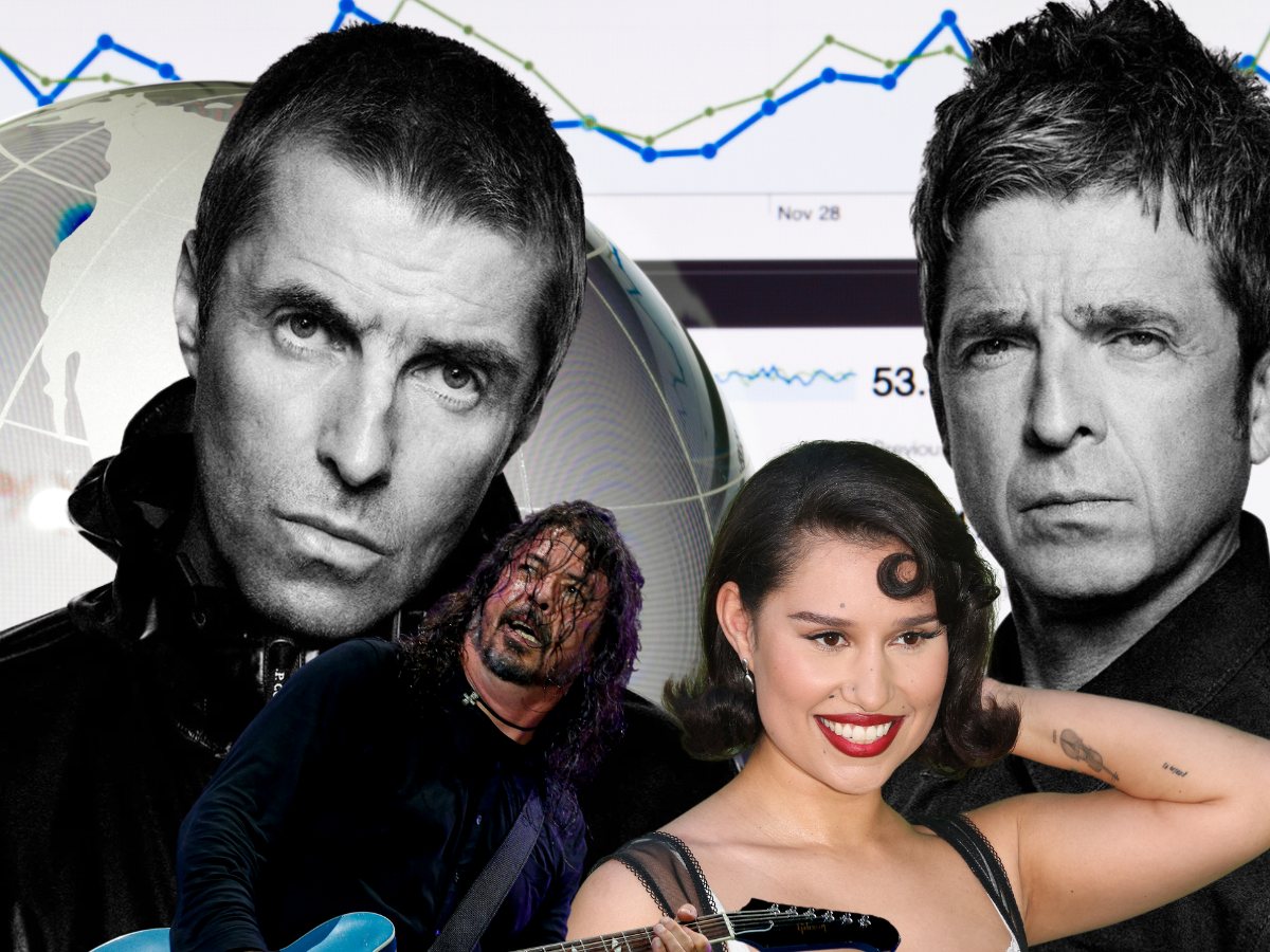 The 10 most searched musicians on Google in 2024 and why people were
