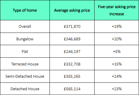 Credit: Rightmove