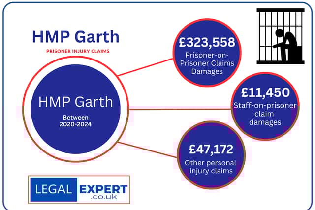 Garth injury claims