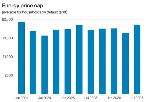 Why your energy bills here in Lancashire are about to go up by an ...