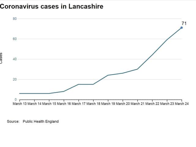Latest Public Health England figures