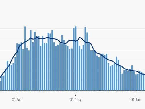 Latest figures confirm the UKis not at start of second wave