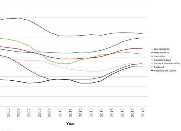 Gross Value Added per hour across different parts of Lancashire (image: Productivity Institute/Lancashire Independent Economic Review)