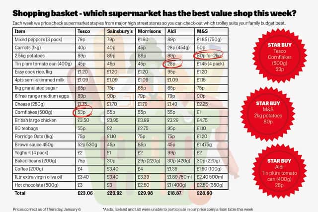 These are the bargains you can pick up at Tesco, Sainsbury's, Morrisons, Aldi and M&S.