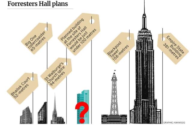 How the 30-storey skyscraper would compare in height with other notable big ones.