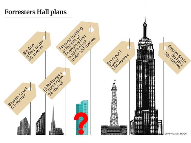 A look at how the proposed new development for Foresters Hall compares