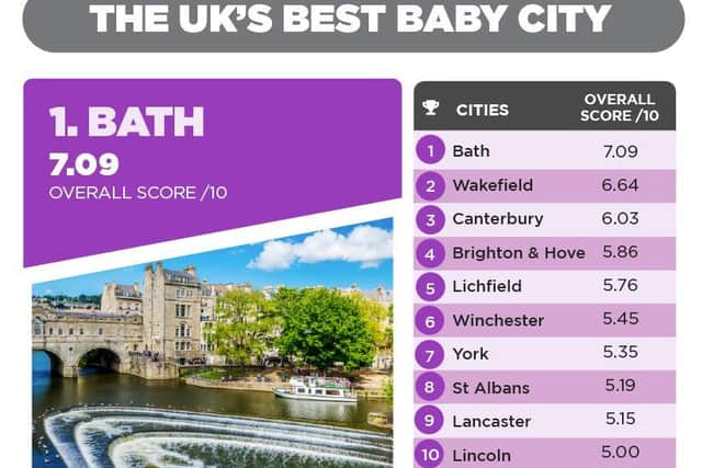Lancaster was the only North West city to feature in the top 10.