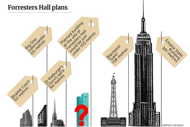How the new skyscraper would compare to other tall buildings