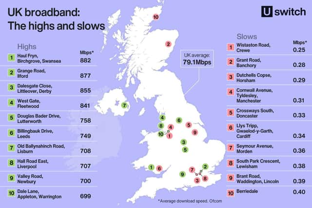 The fastest and slowest speeds in the UK, according to U Switch