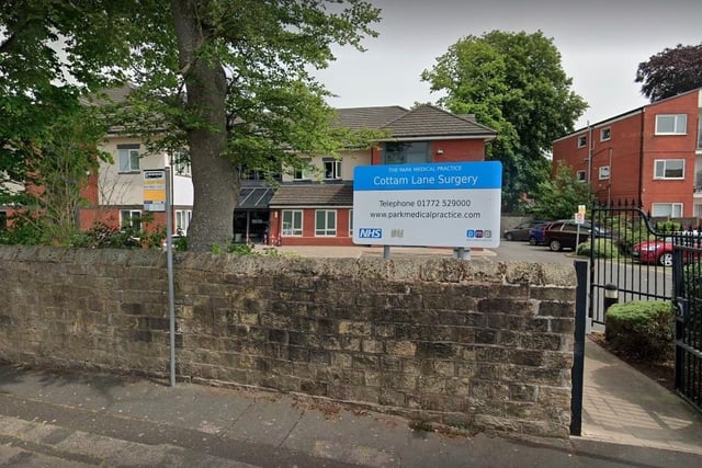 At The Park Medical Practice in Cottam Lane, Ashton, 67% of people responding to the survey rated their overall experience as good, while 14% rated their experience as poor.