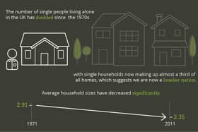 The UK is now a lonely nation.  Photo: Bower Home Finance