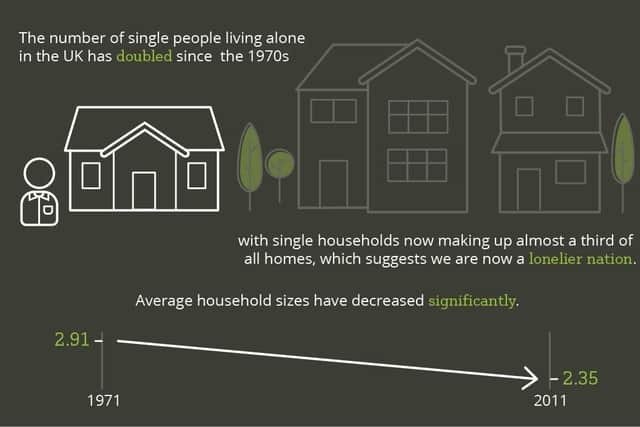 The UK is now a lonely nation. Photo: Bower Home Finance