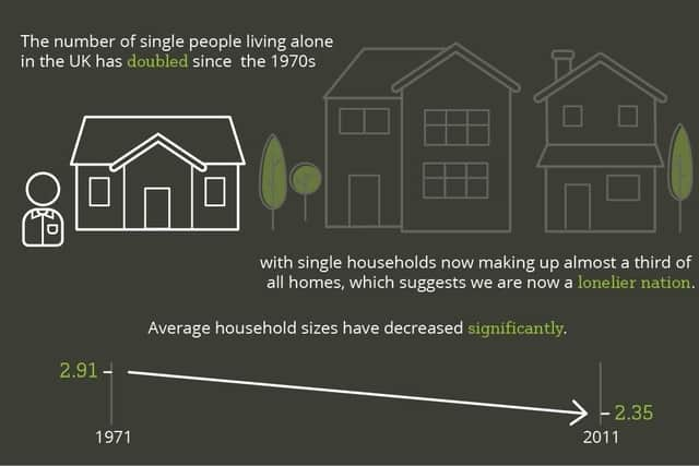 The UK is now a lonely nation.  Photo: Bower Home Finance