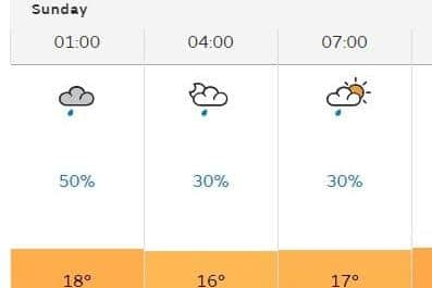 We're likely to see rain this weekend