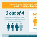 Data visualization showing how parents stretch their budgets to cover the cost of school uniform.