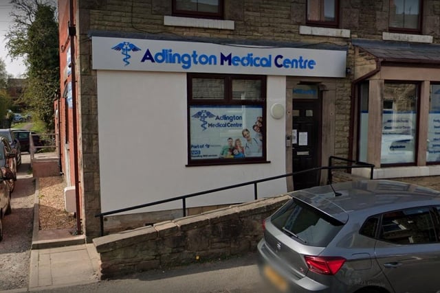 Adlington Medical Centre was recorded as having 10,079 patients and the full-time equivalent of 2.5 GPs, meaning it has 4,000 patients per GP.