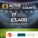 Altius Group have donated £3,400 to three Lancashire charities.