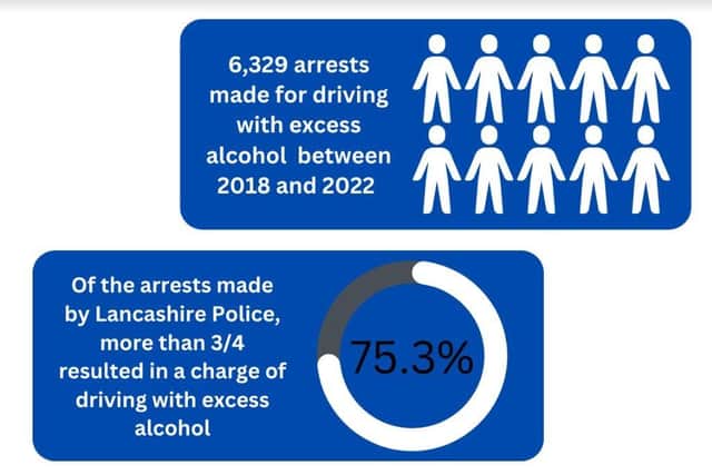 Of the 6,329 arrests made between the period of 2018 and 2019, more than 75.3 per cent of people were charged