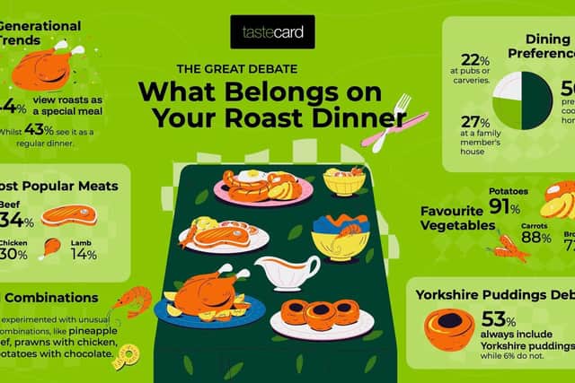 What belongs on a roast dinner?