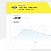 Car Value Tracker gives you insights into changes in your car’s ongoing value, so you have context behind your pricing at any given time. Picture – supplied