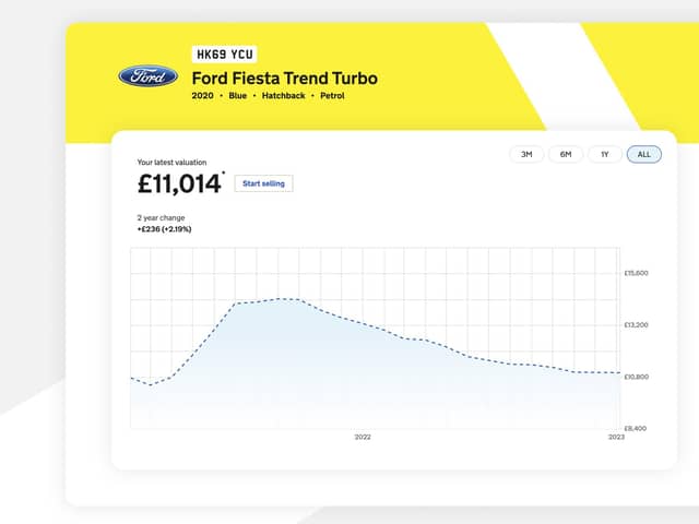 Car Value Tracker gives you insights into changes in your car’s ongoing value, so you have context behind your pricing at any given time. Picture – supplied