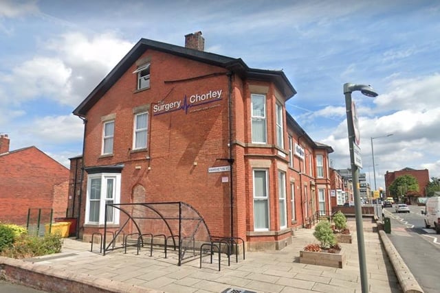 The Surgery Chorley was recorded as having 4,223 patients and the full-time equivalent of 0.3 GPs, which would be the equivalent of 13,197 patients per full-time GP.
