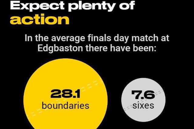 What to expect at Edgbaston