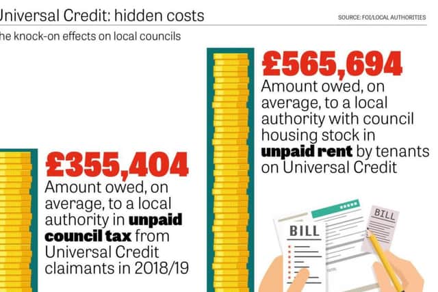 Universal Credit in Crisis