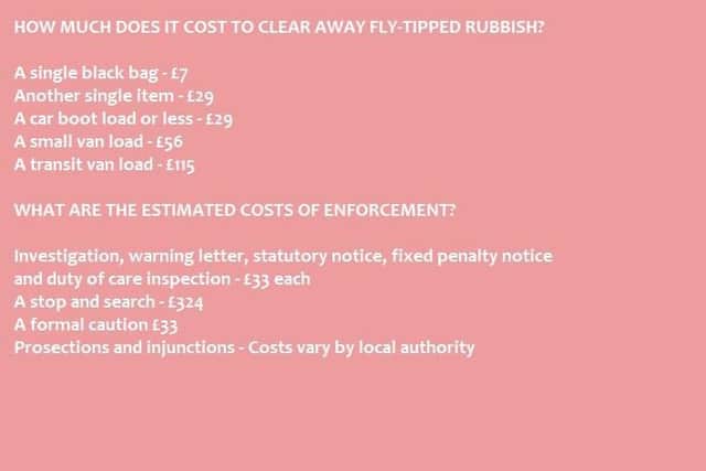 How much does it cost to clear away fly-tipped rubbish?