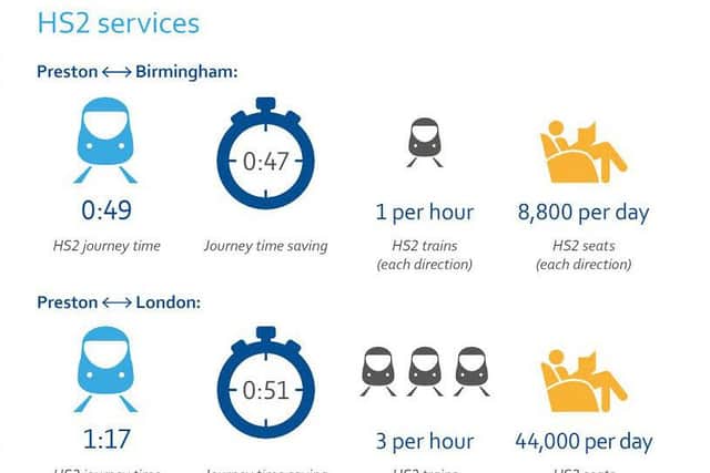 HS2 services and journey times in Preston