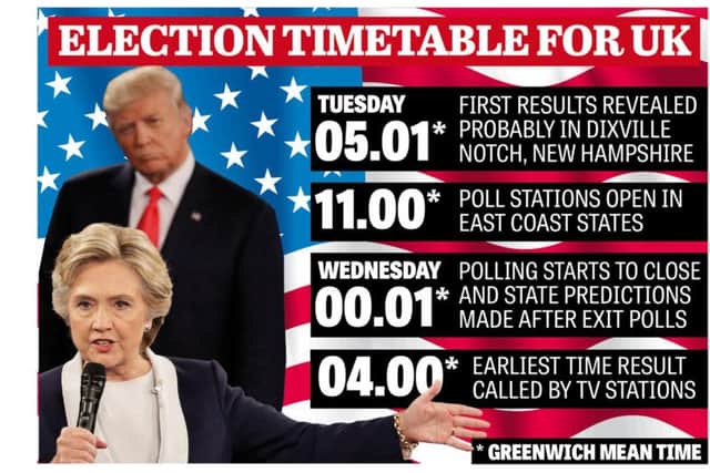 Timetable of events