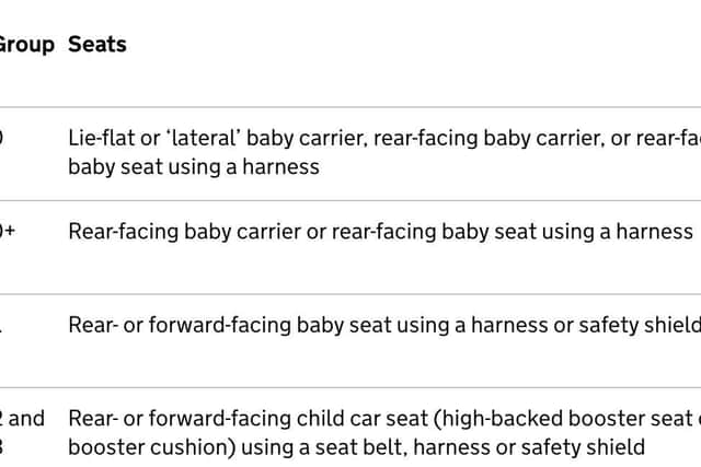 Child car seat regulations '“ everything you need to know about this ...