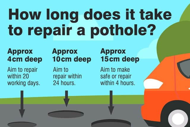How long it takes to repair a Lancashire pothole