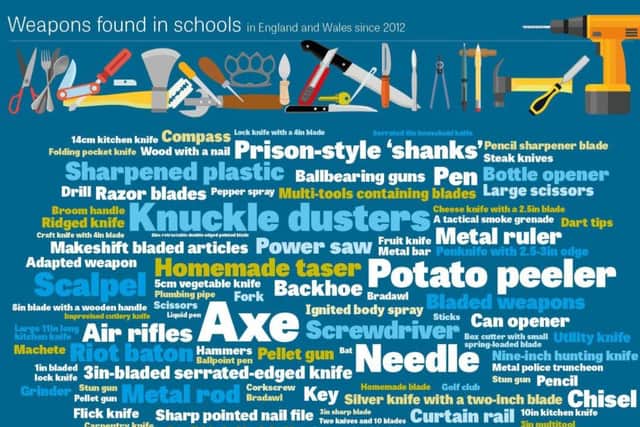 Weapons found in schools